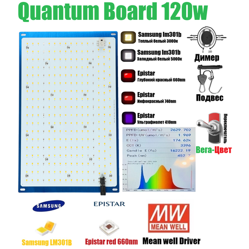 Quantum board 120 samsung LM301b         120   10999