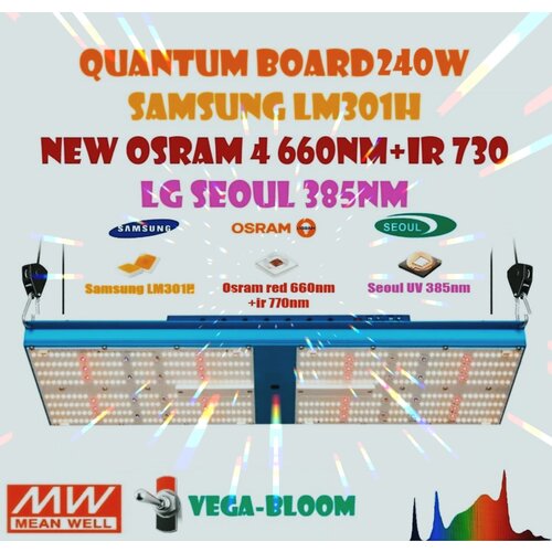Quantum board 240w Samsung LM301H NEW OSRAM V4 660nm+IR LG SEOUL UV 385nm ( ��������� ��� �������� ������� �������, ������� ���� 240 ���� ) 23999�