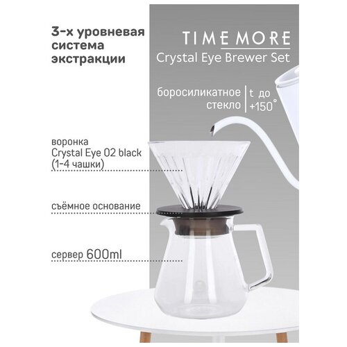  Timemore Crystal Eye Brewer Set:  Crystal Eye 02 black +  600 . 2490