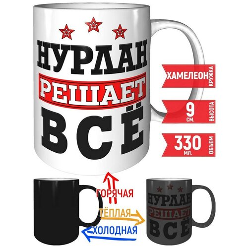 ������ ������ ������ �� - � �������� ��������. 590�